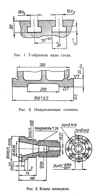 Посадочные і присоединительные базы горизонтального консольно-фрезерного верстата 6А12п